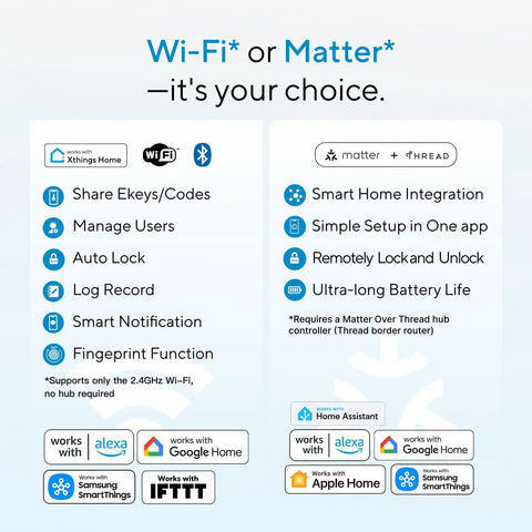 List of features for Heavy Duty Wireless Smart Deadbolt Featuring Slick Touch Interface And Hella Secure Biometric Scanning Plus No Sweat Wifi Pairing.