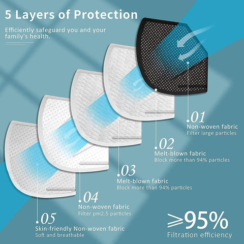 KN95 Face Mask 40 Count 5-Ply Cup Design Dust Protection Masks Breathable Filtration Against PM2.5 For Men And Women Black Color