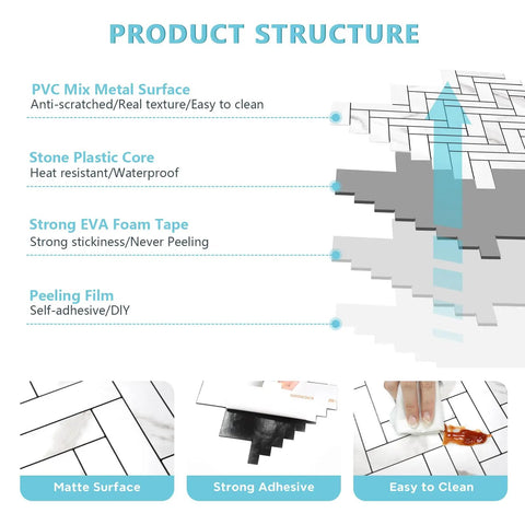 Diagram showing structure of Peel And Stick Herringbone Kitchen Backsplash Tiles Self Adhesive Aluminum Composite PVC Marble White