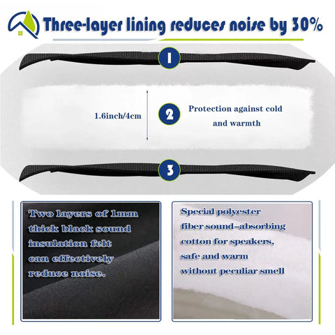 Three-layer lining of thermal insulated door curtain with 5in1 soundproof blanket showing noise reduction and insulation details.