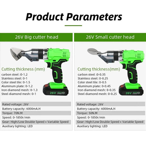 Product parameters of Portable Cordless Electric Shears for Metal Sheets 26V Battery detailing sizes and cutting thickness.