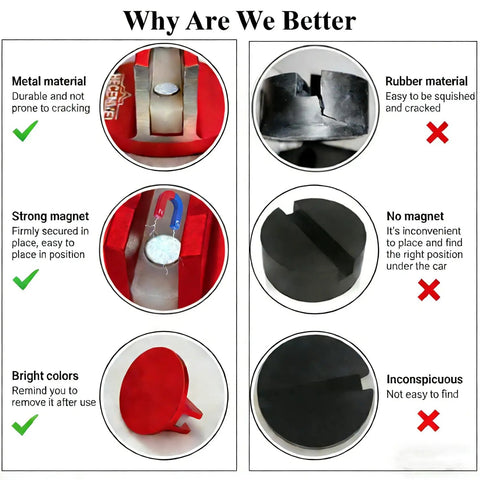 Comparison chart of grooved magnetic jack pad with aluminum construction and rubber alternative highlighting features and benefits.