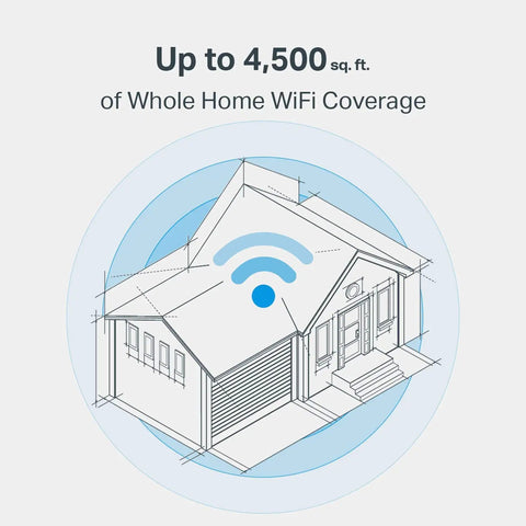 Illustration of house with WiFi signal indicating coverage area for Mesh WiFi System For Whole Home Coverage Deco M3 Booster With AC1200 Speed.