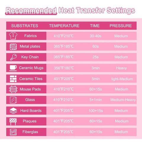 Chart showing heat transfer settings for substrates with sublimation paper 8.3 x 11.7 inches, 100 sheets, 120gsm.