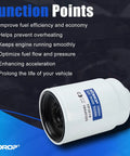 Diesel Engine Fuel Filter For 2001 Through 2016 Chevy Silverado 2500 HD 3500 HD And GMC Sierra 2500 3500 HD Duramax Diesel Replacement Drops In Easy Replaces TP3018 TP3012 12664429 12633243 9305685 shown with labeled benefits