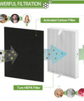 Diagram showing activated carbon and true HEPA filters for Six Pack HPA300 Compatible HEPA Filters For Air Purifier Series Replacement HRF-R3 And HRF-AP1 Pre Filters Includes Six HEPA R Cartridges And Eight Pre Filters A For Models HPA300 HPA304 HPA8350