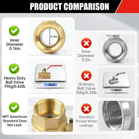 Product comparison chart showing 2 Pack Brass 1/2 Inch Full Port Ball Valve With Red Vinyl Handle NPT benefits over standard valve.