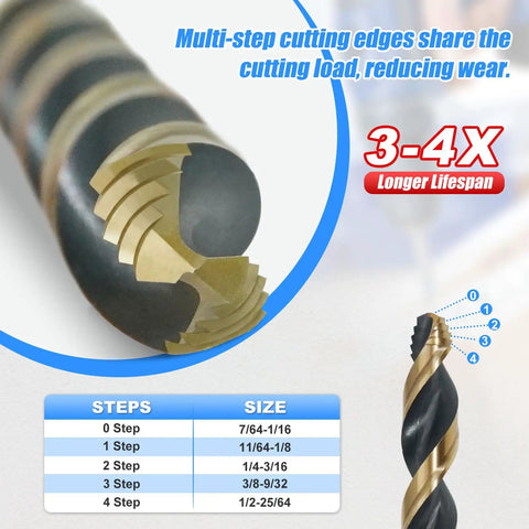 Close-up of HSS Stepped Point Drill Bit showing cutting edges for no pilot hole, gold and black, size guide, longer lifespan.