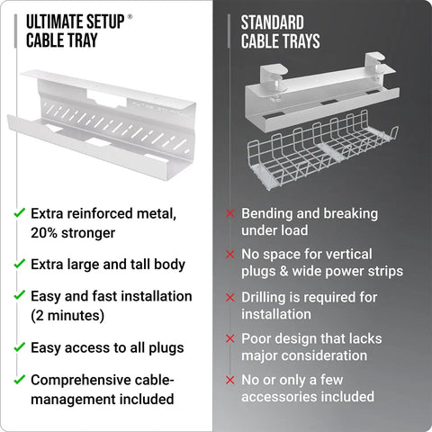 Comparison of No Drill Cable Management Tray For Desks White Metal Wire Organizer with traditional cable trays, highlighting features and strengths.