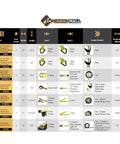 DC Cargo Mall chart displaying strap specifications, including 4 Pack E Track Tire Straps With 3 Rubber Blocks, 11 Ft By 2 In Ratchet Tie Downs.