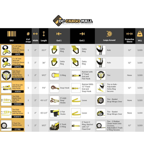 DC Cargo Mall chart displaying strap specifications, including 4 Pack E Track Tire Straps With 3 Rubber Blocks, 11 Ft By 2 In Ratchet Tie Downs.