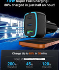 Hella Fast 75W USB C Car Charger With Three Ports Delivering PD 3.0 And QC 3.0 Power For Quick iPhones And Android Phones plugged into a smartphone.
