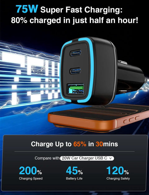 Hella Fast 75W USB C Car Charger With Three Ports Delivering PD 3.0 And QC 3.0 Power For Quick iPhones And Android Phones plugged into a smartphone.