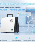 Oil Free Diaphragm Vacuum Pump With 20 Liter Per Minute Flow Rate And No Sweat Suction connected to filtration setup.