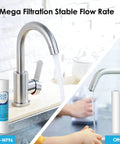 Whole House Sediment Filter 5 Micron Replacement For 10x2.5 Inch Systems Pack Of 6 shown beside a kitchen faucet with water flow