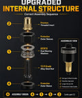 Diagram of Pro Rivet Nut Tool Kit with M3 to M12 mandrel components showing assembly sequence and upgraded internal structure.
