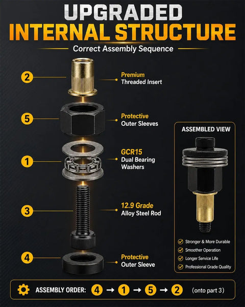 Diagram of Pro Rivet Nut Tool Kit with M3 to M12 mandrel components showing assembly sequence and upgraded internal structure.