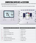 5/1/1 Day Programmable Heat Pump Thermostat For 2H/1C Systems with Aux Emergency Heat, DIY Install, 4.5 Inch Display