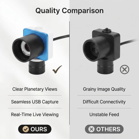 Comparison of Real Time Telescope Eyepiece Camera For Astrophotography No Fuss 1.25 Inch USB Digital Camera with other camera