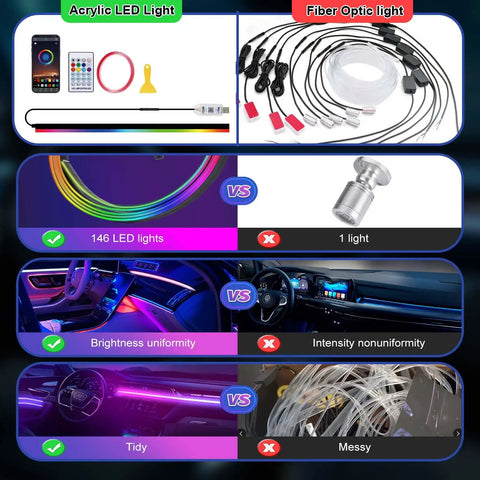 Comparison of RGB Car Interior LED Strip Light 43.3 Inch With USB Port And App Control, highlighting acrylic vs fiber optic lighting.