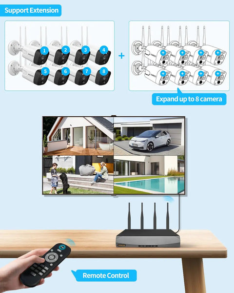 Wireless WiFi Outdoor Security Camera System with dual antenna setup, remote control, monitor showing 4-angle home security view