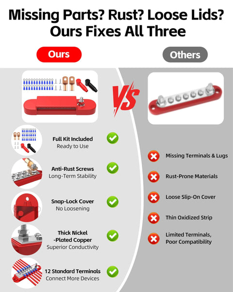 Infographic comparing car terminal kits, highlighting full kit, anti-rust screws, snap-lock cover against missing and rust-prone features.