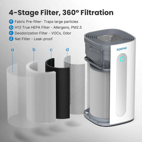 Replacement Filter For RM003 Air Purifier With 4 Stage Filtration showing components and assembly process