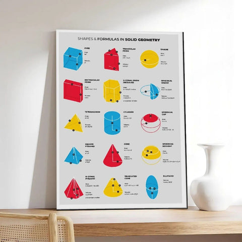 Geometric Shapes And Formulas Cheat Sheet Canvas Poster With Area And Volume Diagrams For Bedroom Decor And Office Space Dope Wall Art Gift Frame 20 By 30 Inches Premium Canvas Print