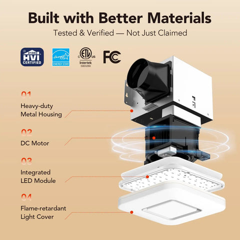 Diagram of Quiet 100 CFM Bathroom Exhaust Fan With Light, 1.5 Sones, 1500LM LED, 3CCT And Night Light components