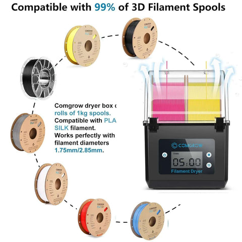 3D Printer Filament Dryer Box With Huge Storage For 1Kg Spools, displaying rolls and dryer box, compatible with 1.75mm, 2.85mm filaments