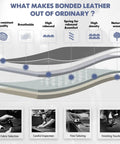 Infographic showing materials used in Comfy High Back Executive Office Chair With Inflatable Lumbar Support Padded Leather