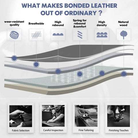 Infographic showing materials used in Comfy High Back Executive Office Chair With Inflatable Lumbar Support Padded Leather