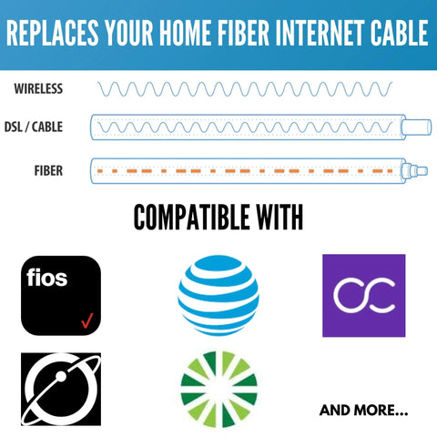 Image showing compatibility of 3Ft Sc Apc To Sc Apc Single Mode Fiber Optic Internet Cable For ATT Fiber And Verizon Fios.