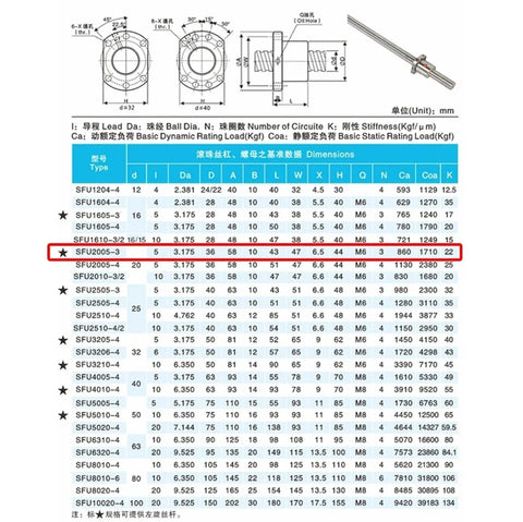 Technical specifications chart for SFU2005 Left Hand Thread Ball Screw With Single Nut, 20mm Diameter, 5mm Pitch, highlighted in red.
