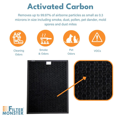Replacement Carbon Filter Set for Coway Airmega 400 and 400S Air Purifiers Activated Carbon Filtration to Fight Odors and VOCs 2 Pack