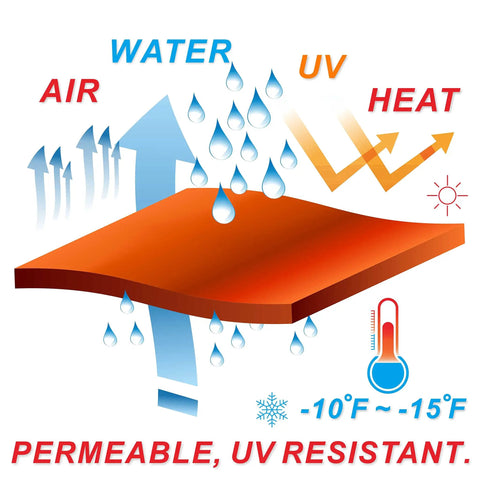 Diagram illustrating the water permeability and UV resistance of the 14x14 Feet Beige Sun Shade Sail Square Canopy Built Tough For Patio And Garden.