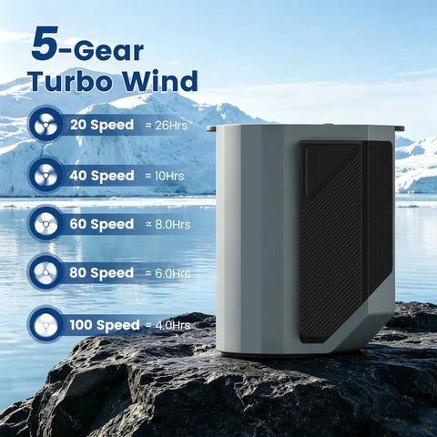 Beast Mode Portable Waist And Neck Fan With 14000 RPM Airflow, rechargeable clip-on design on rocky outdoor surface.