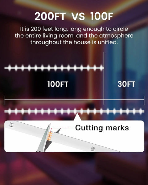 Diagram comparing 200ft Bluetooth RGB LED Strip Lights With App Control IR Remote Dope Music Sync to 100ft version