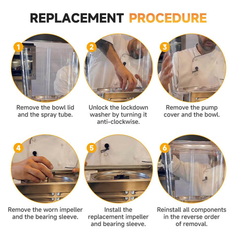 Replacement procedure for Downtime Fighting Standard Magnetic Impeller And Bearing Sleeve Maintenance Kit steps 1-6 shown