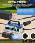 Beefy 48V LiFePO4 Battery Charger 1250W 58.4V 18A IP67 Waterproof showing plug connector and charging port