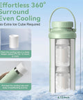 Portable Breast Milk Cooler With 24 Hour 360 Chill Technology 22 Oz No Ice Pack Nursing Bottle with cooling tube and milk storage.
