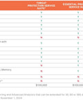 Next Gen Enterprise Firewall With Three Year Essential Protection Shield Kicking Serious Butt On Cyber Threats - features comparison table