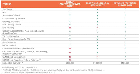 Next Gen Enterprise Firewall With Three Year Essential Protection Shield Kicking Serious Butt On Cyber Threats - features comparison table