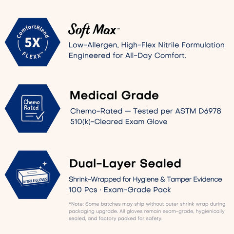 Image displaying features of Black Nitrile Disposable Gloves, Powder Free And Latex Free, Chemical Resistant Medical Exam Gloves, Food Safe for Kitchen and Lab with Soft Max formulation.