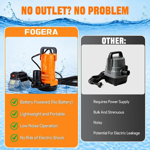 Plug And Play 1Hp Cordless Submersible Utility Pump Flows Like A Dream At 2113 Gph shown with battery-free options and comparison.