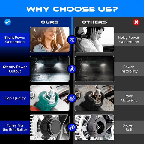 Comparison chart between benefits of our product versus others, including power generation and quality differences.