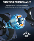 Close-up of dual ball bearings in Built Like A Tank Waterproof Exhaust Fan 80mm 2 Pack 120V AC Cooling Ventilator for airflow.