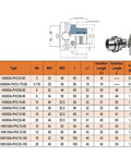 Workhorse Grade CNC Hydraulic Chuck Fixture Hsk63a Phc Series Dead Solid Stainless Steel Rotary Holder dimensions and specifications chart.