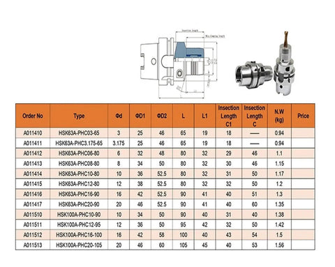 Workhorse Grade CNC Hydraulic Chuck Fixture Hsk63a Phc Series Dead Solid Stainless Steel Rotary Holder dimensions and specifications chart.