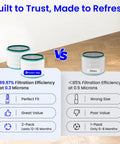 Comparison chart showing 2 Pack Replacement Filter Kit For HP01 HP02 And DP01 Dyson Air Purifier H13 True HEPA Filters on left